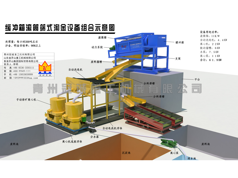 金礦開采設(shè)備