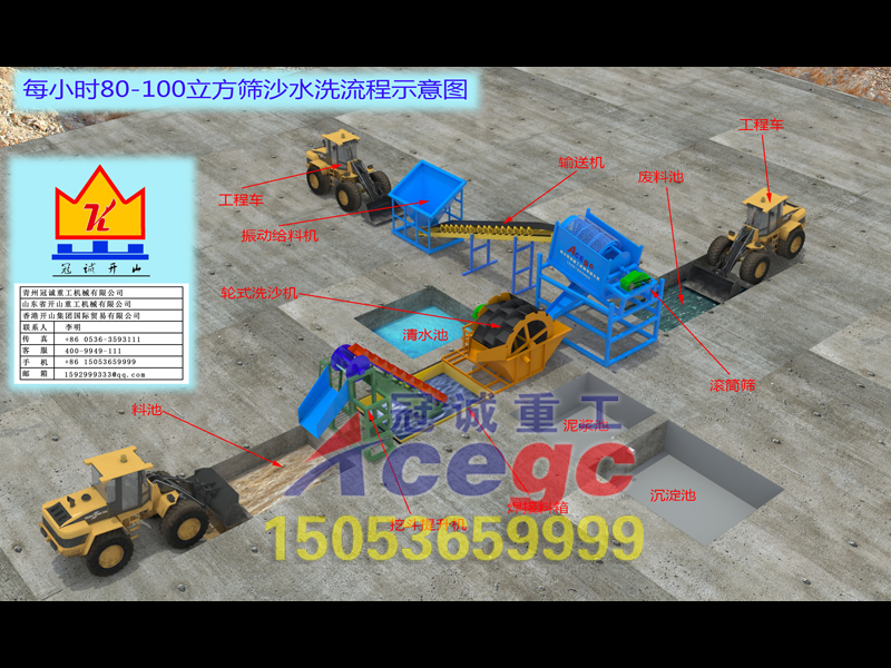 沙金設(shè)備-篩沙水洗流程