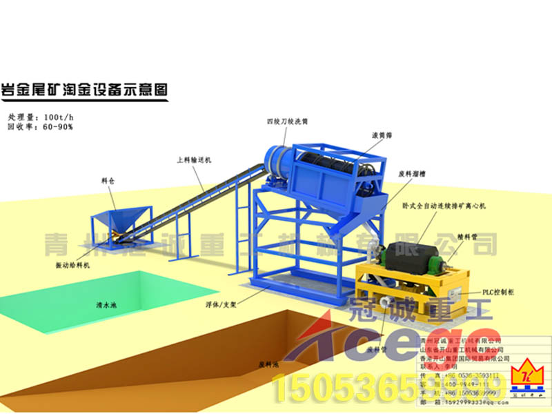 沙金方案：每小時100噸處理量巖金尾礦沙金設(shè)備