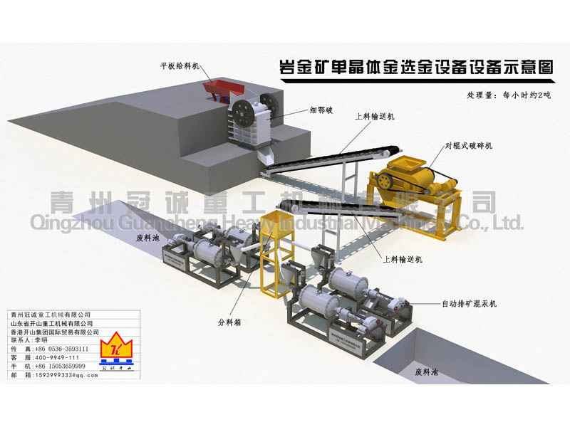 巖金礦單晶體沙金設備