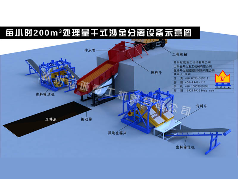 干式沙金分離設備