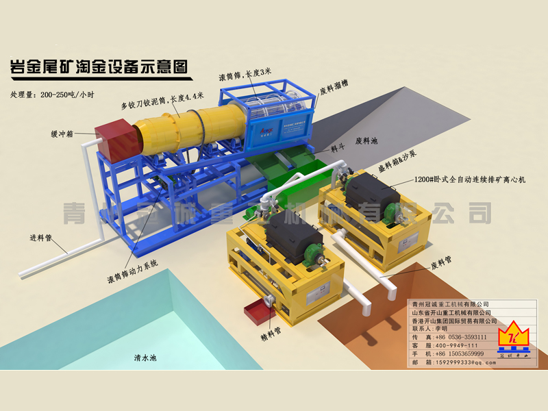 200-250噸處理量巖金尾礦沙金設備