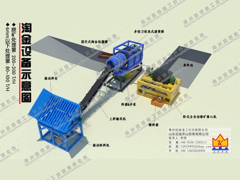 原礦200-300T處理量沙金機械設(shè)備