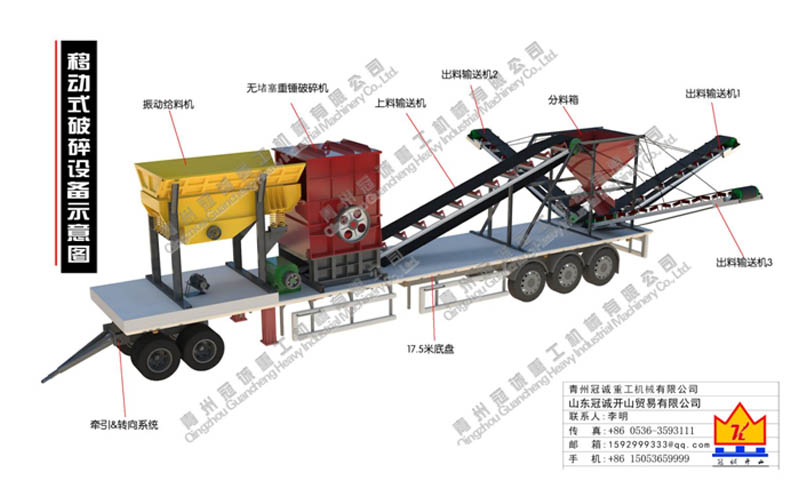 移動(dòng)破碎碎選沙金設(shè)備