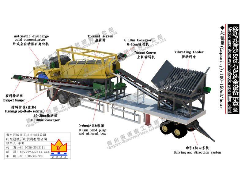 移動式篩沙水洗沙金設備