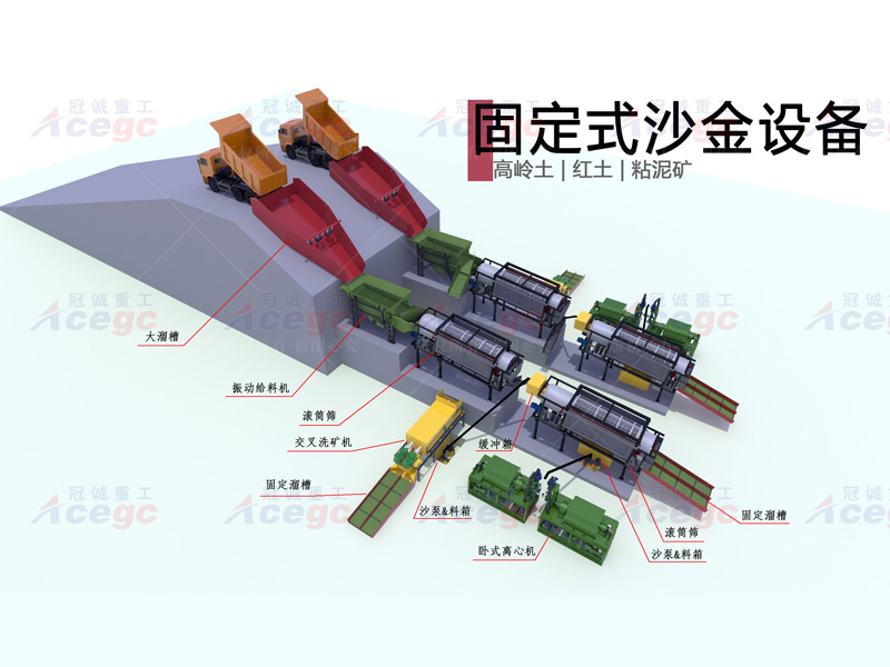 800T高嶺土紅土粘泥礦沙金設備