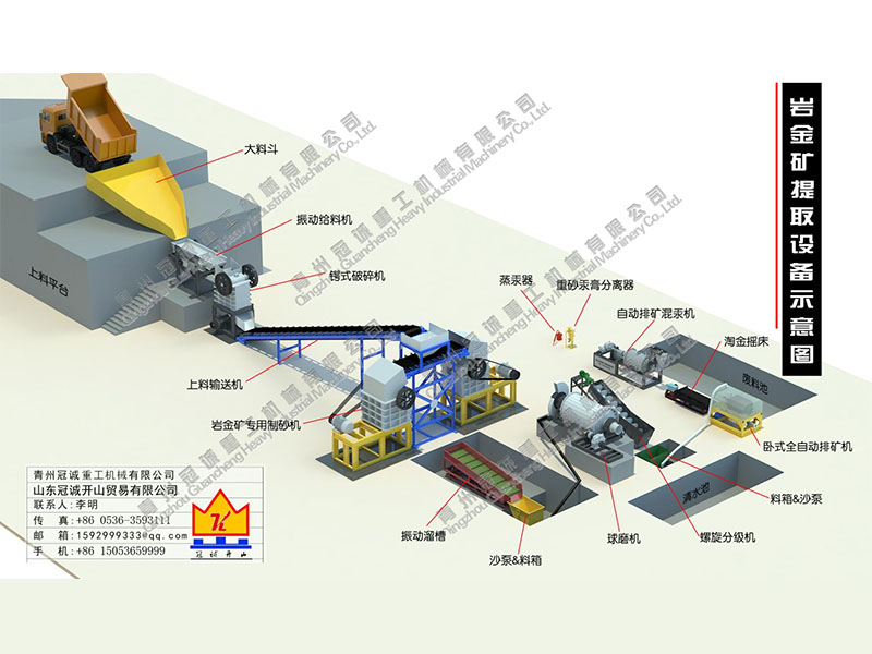 每小時20-30噸巖金沙金礦設備選金方案